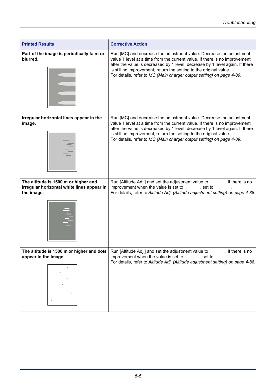 TA Triumph-Adler CLP 4721 User Manual | Page 162 / 197