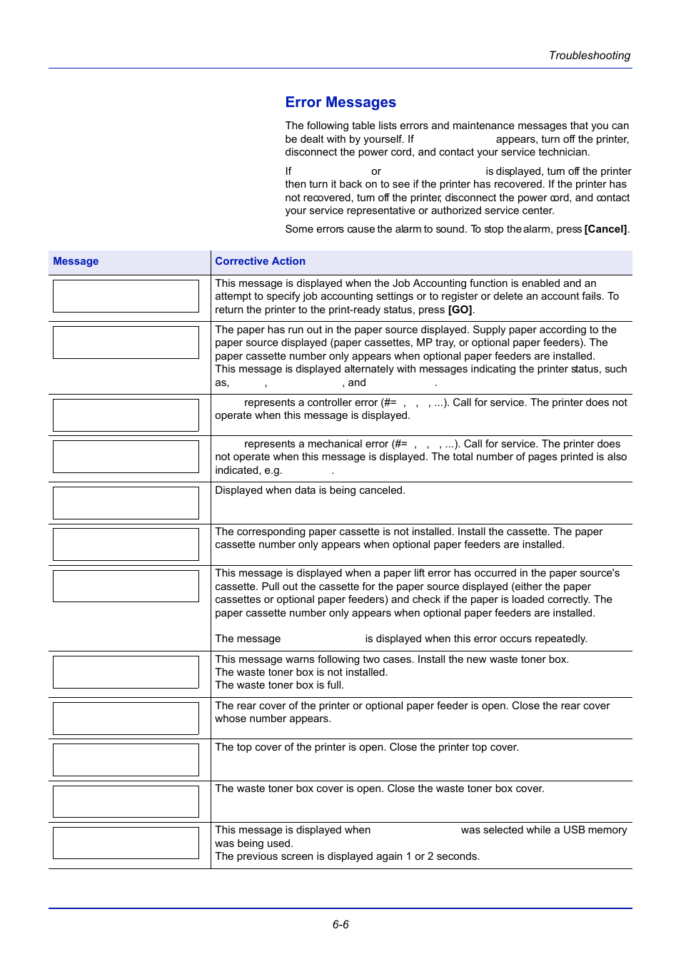 Error messages, Error messages -6, To error | TA Triumph-Adler CLP 4721 User Manual | Page 163 / 197