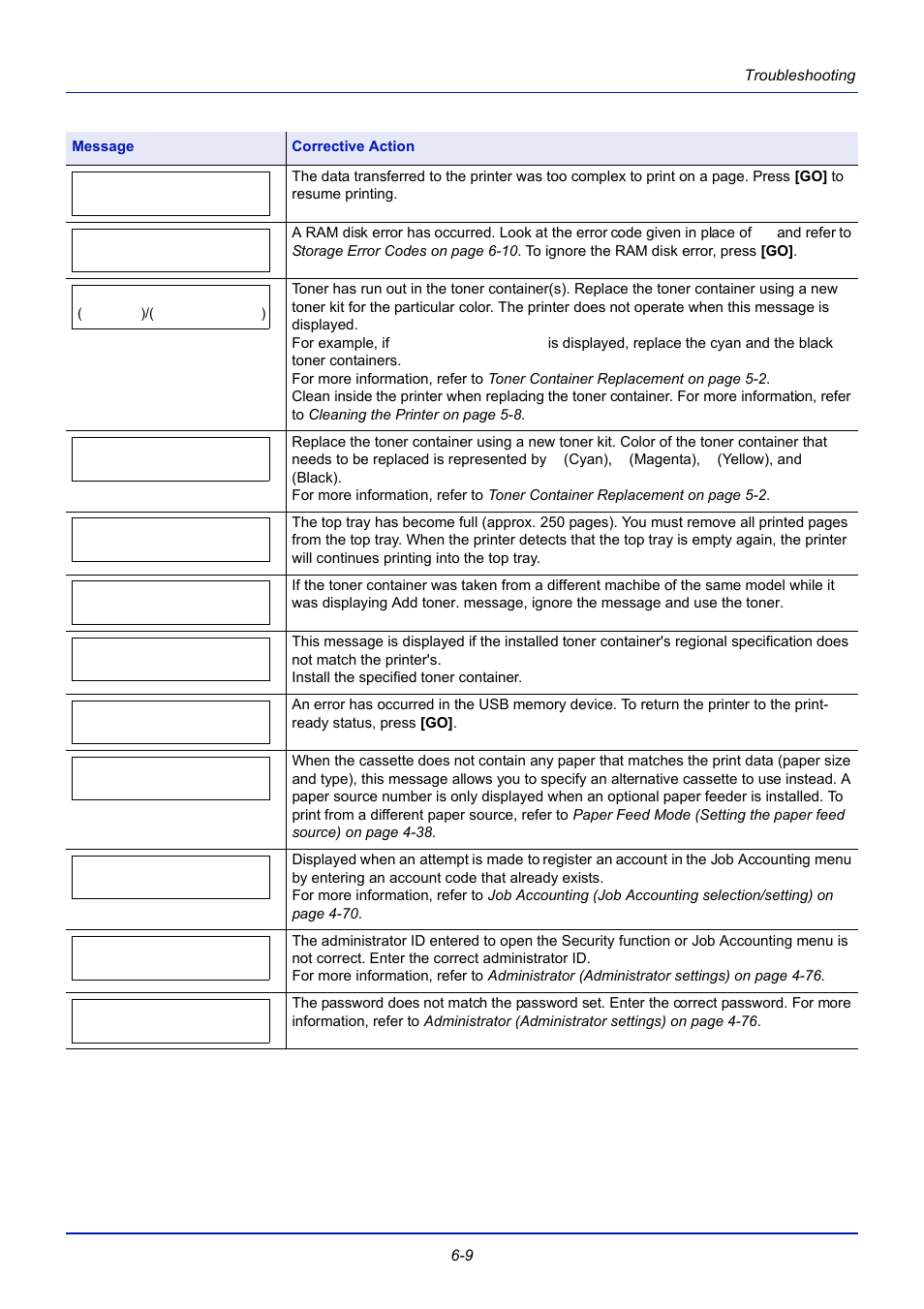 TA Triumph-Adler CLP 4721 User Manual | Page 166 / 197