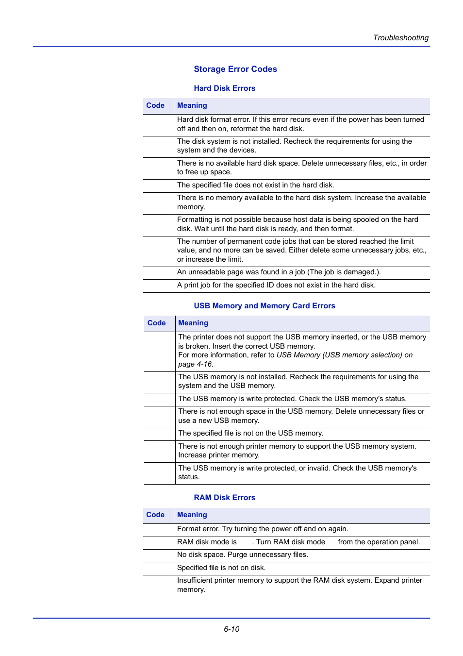 Storage error codes, Hard disk errors, Usb memory and memory card errors | Ram disk errors | TA Triumph-Adler CLP 4721 User Manual | Page 167 / 197