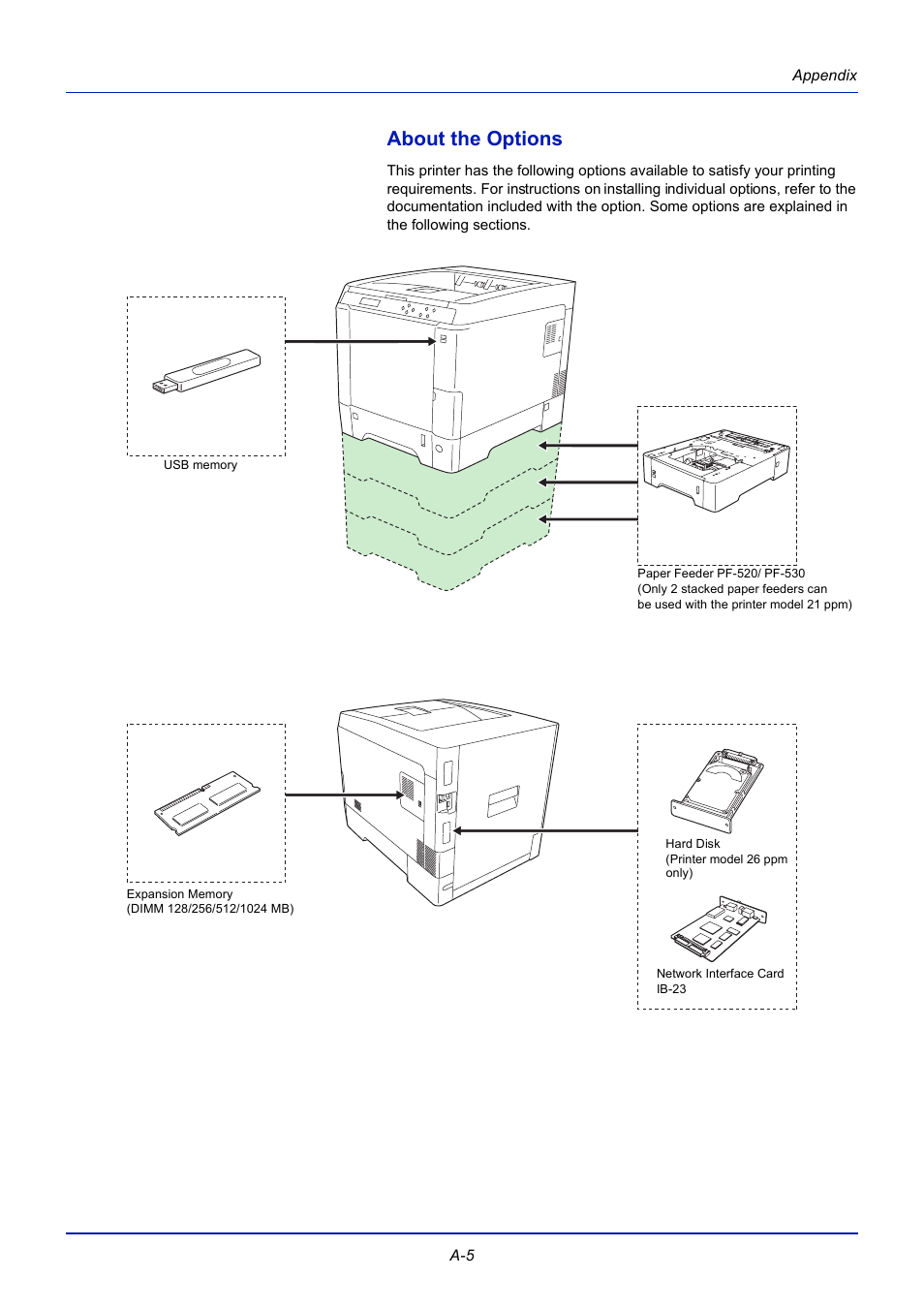 About the options | TA Triumph-Adler CLP 4721 User Manual | Page 178 / 197