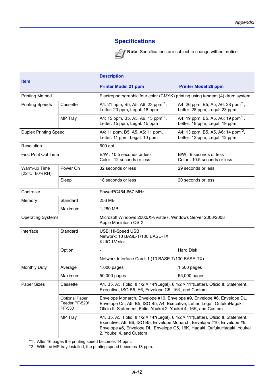 Specifications, A-12 | TA Triumph-Adler CLP 4721 User Manual | Page 185 / 197
