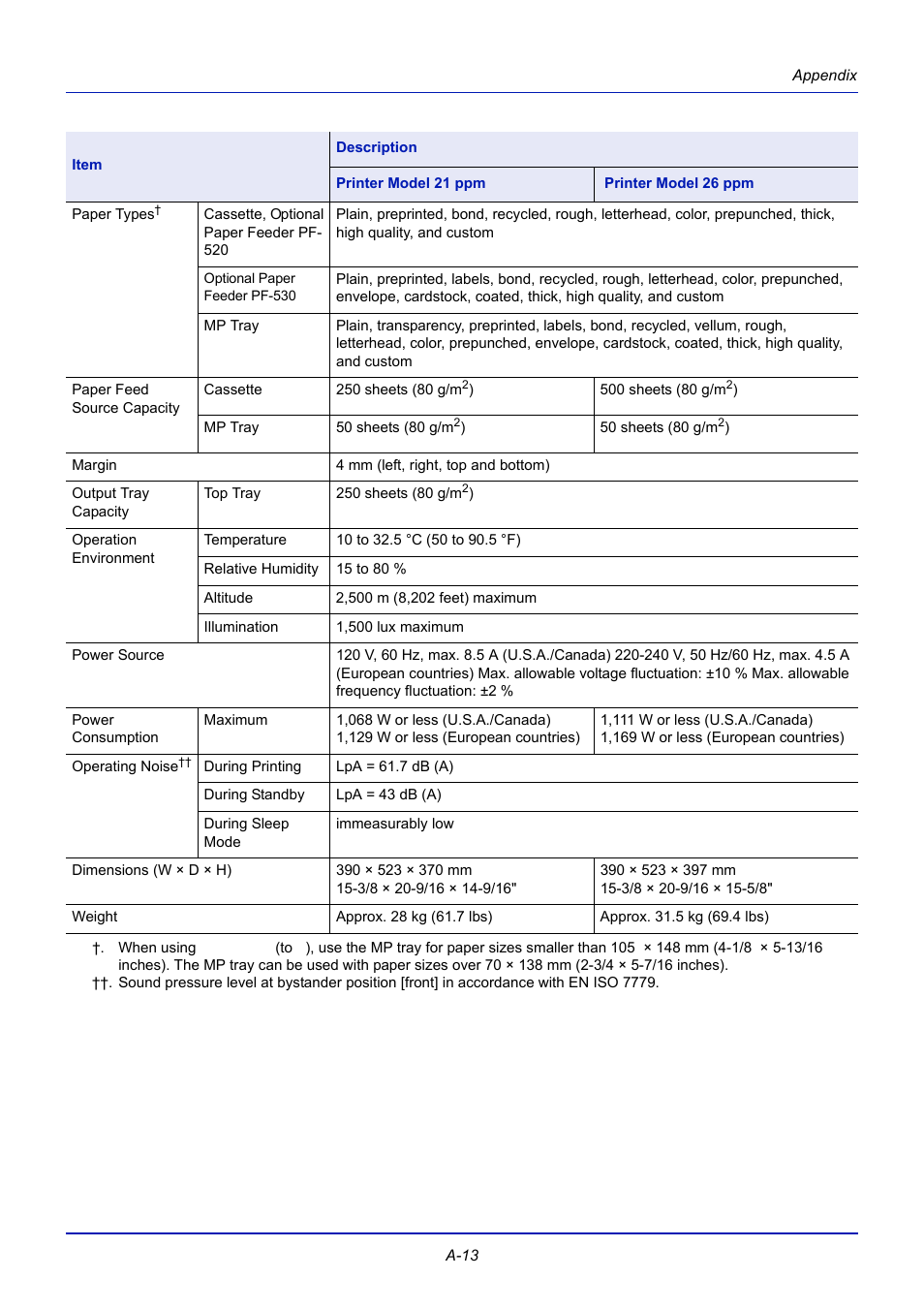 TA Triumph-Adler CLP 4721 User Manual | Page 186 / 197