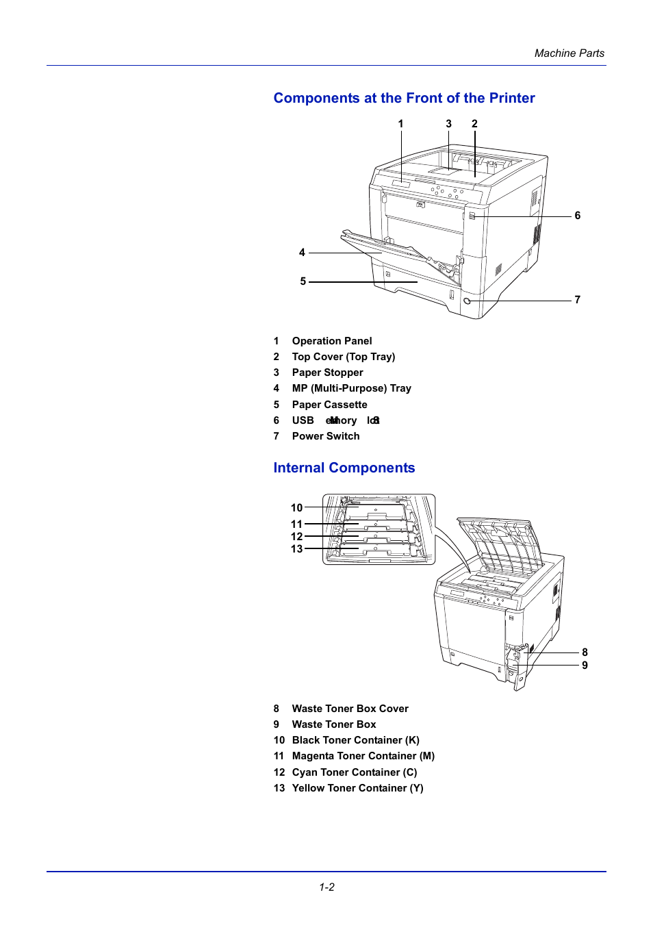 Components at the front of the printer, Internal components, Components at the front of the printer -2 | Internal components -2 | TA Triumph-Adler CLP 4721 User Manual | Page 23 / 197