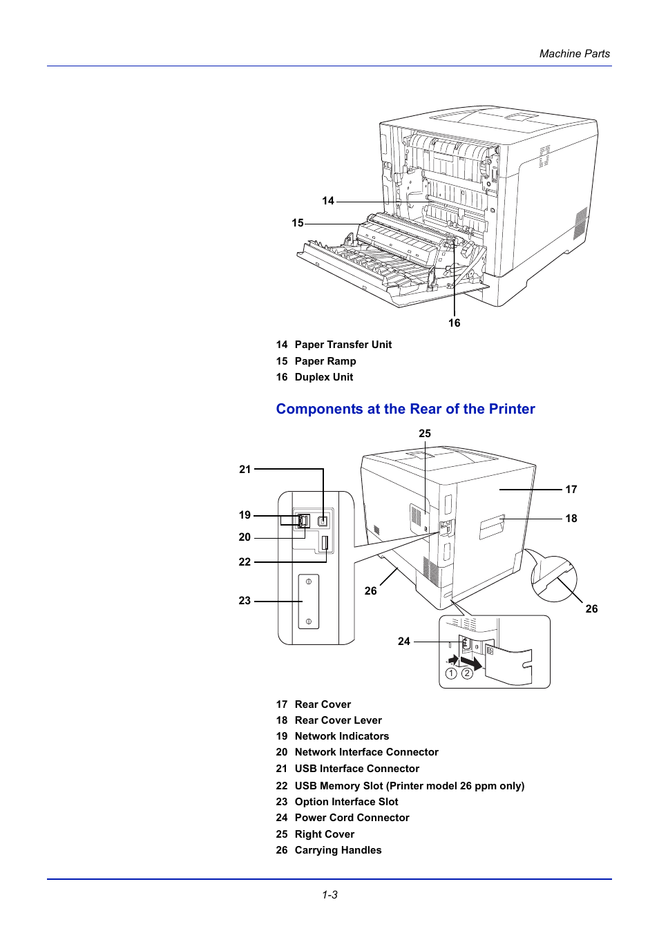 Components at the rear of the printer, Components at the rear of the printer -3 | TA Triumph-Adler CLP 4721 User Manual | Page 24 / 197