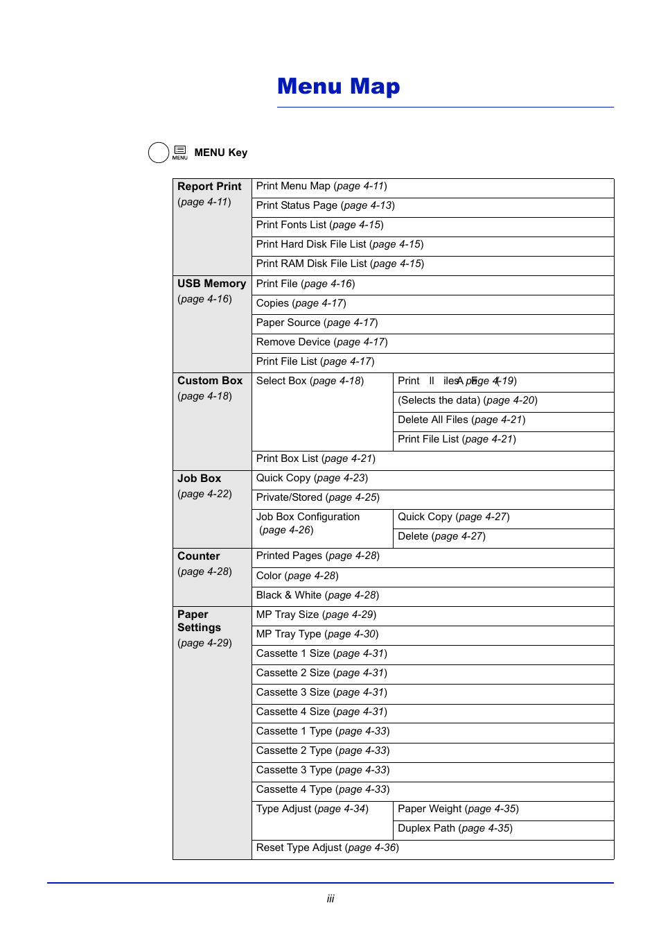 Menu map | TA Triumph-Adler CLP 4721 User Manual | Page 6 / 197