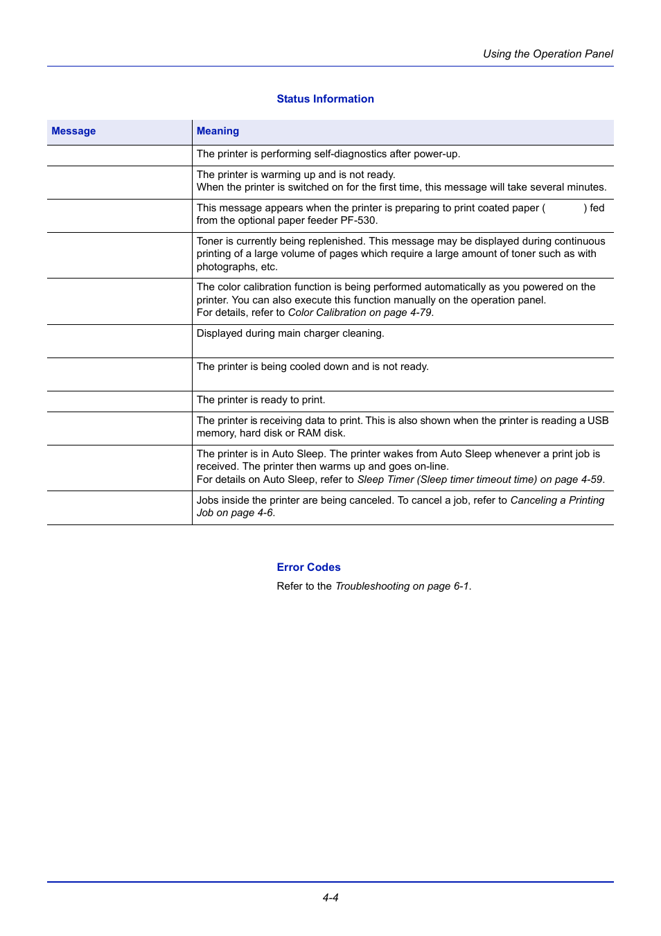 Status information, Error codes | TA Triumph-Adler CLP 4721 User Manual | Page 63 / 197