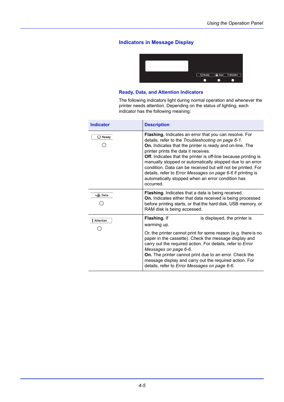 Indicators in message display, Ready, data, and attention indicators | TA Triumph-Adler CLP 4721 User Manual | Page 64 / 197