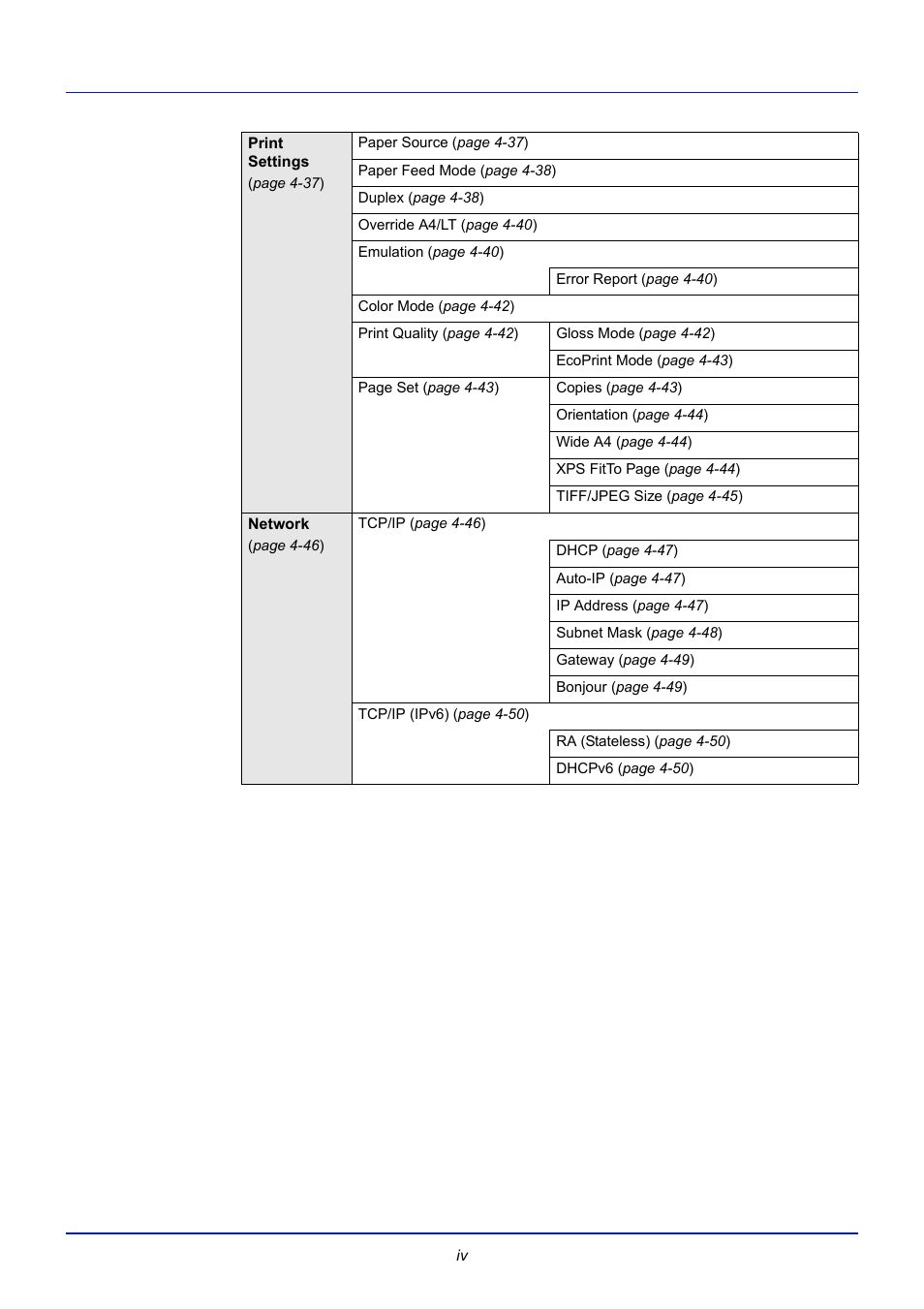 TA Triumph-Adler CLP 4721 User Manual | Page 7 / 197