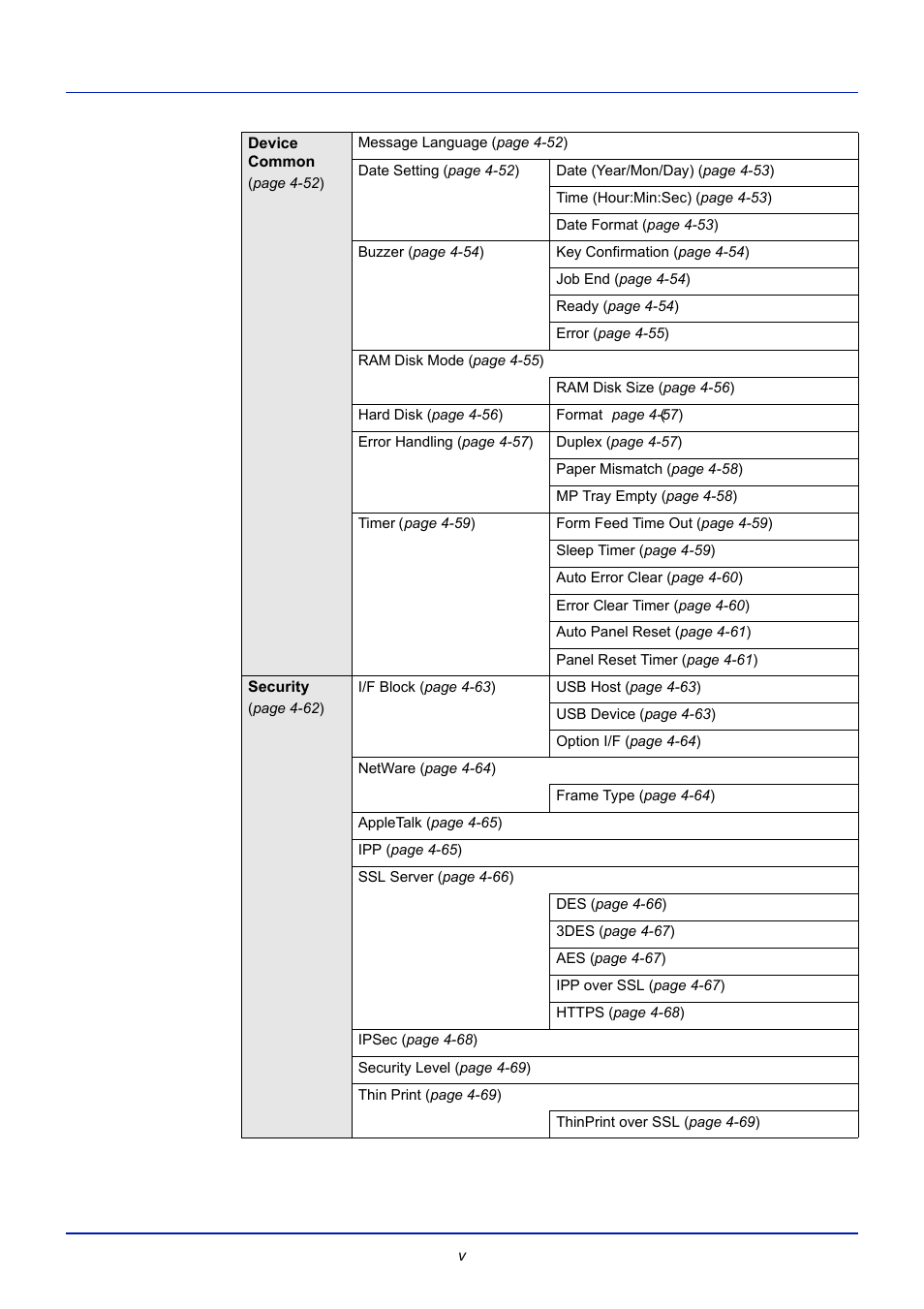 TA Triumph-Adler CLP 4721 User Manual | Page 8 / 197
