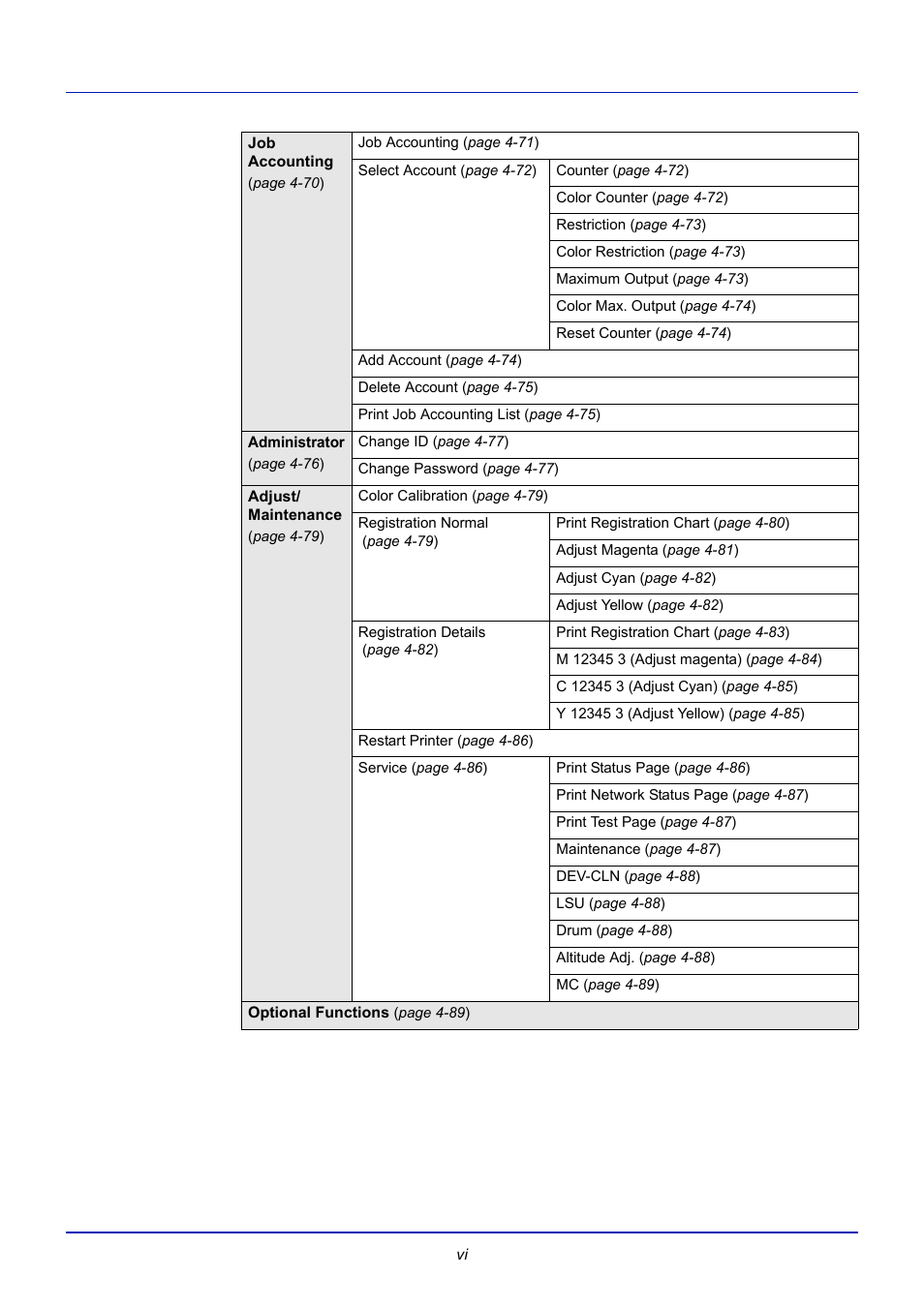 TA Triumph-Adler CLP 4721 User Manual | Page 9 / 197