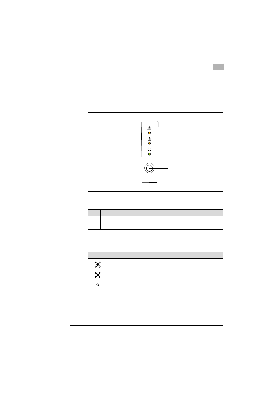 4 printer messages, Indicator lamp functions, Printer messages -15 indicator lamp functions -15 | TA Triumph-Adler LP 210 User Manual | Page 145 / 162