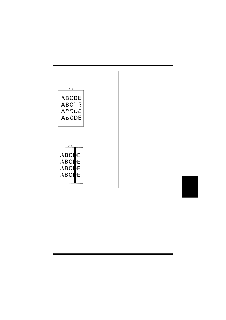 Print quality problems | TA Triumph-Adler LP 218 User Manual | Page 196 / 237