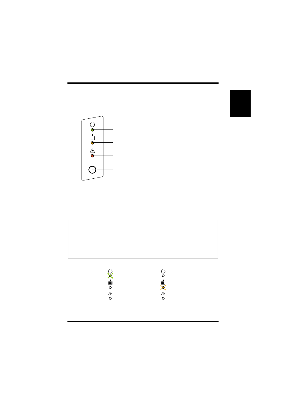 Control panel, Indicators, Indicators -5 | TA Triumph-Adler LP 218 User Manual | Page 24 / 237