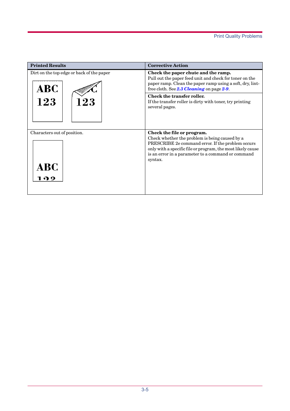 TA Triumph-Adler LP 4024 User Manual | Page 166 / 282