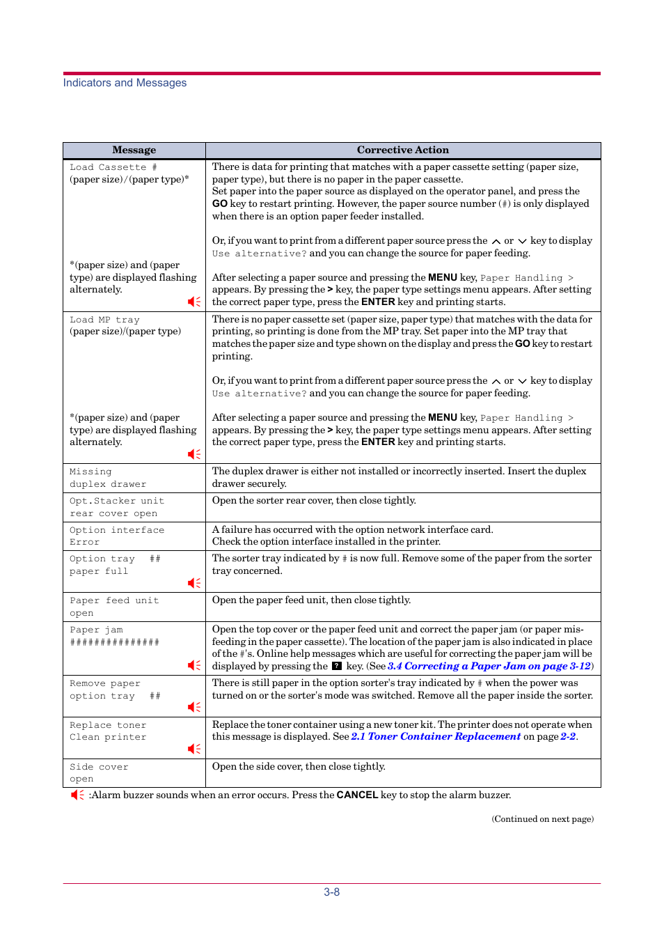 TA Triumph-Adler LP 4024 User Manual | Page 169 / 282