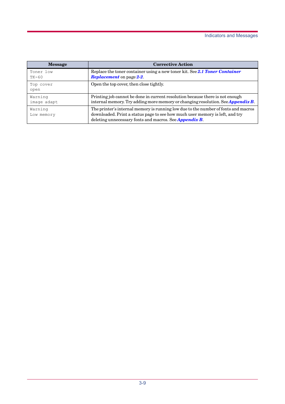 TA Triumph-Adler LP 4024 User Manual | Page 170 / 282
