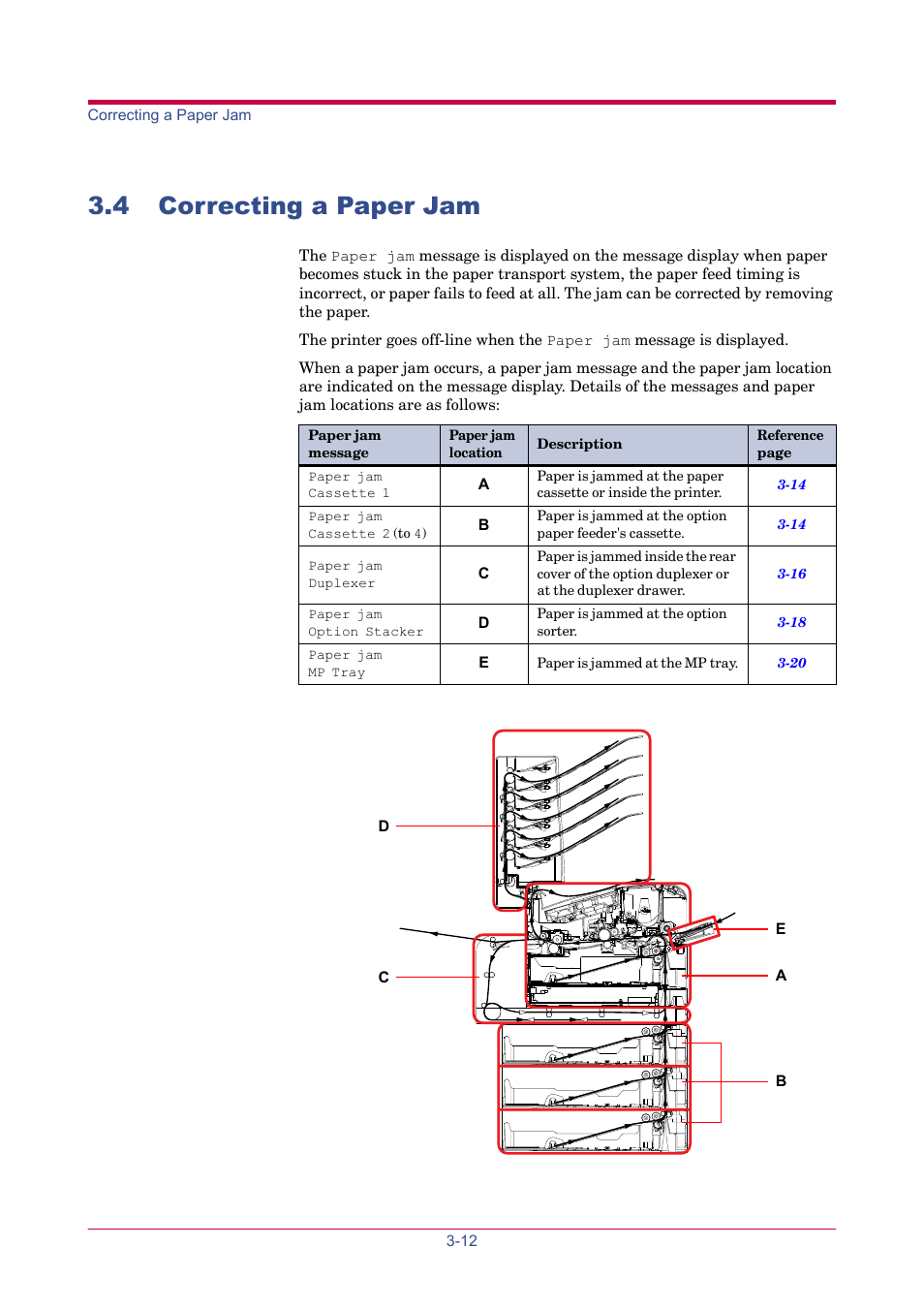 4 correcting a paper jam, 4 correcting a paper jam -12, Correcting a paper jam | TA Triumph-Adler LP 4024 User Manual | Page 173 / 282