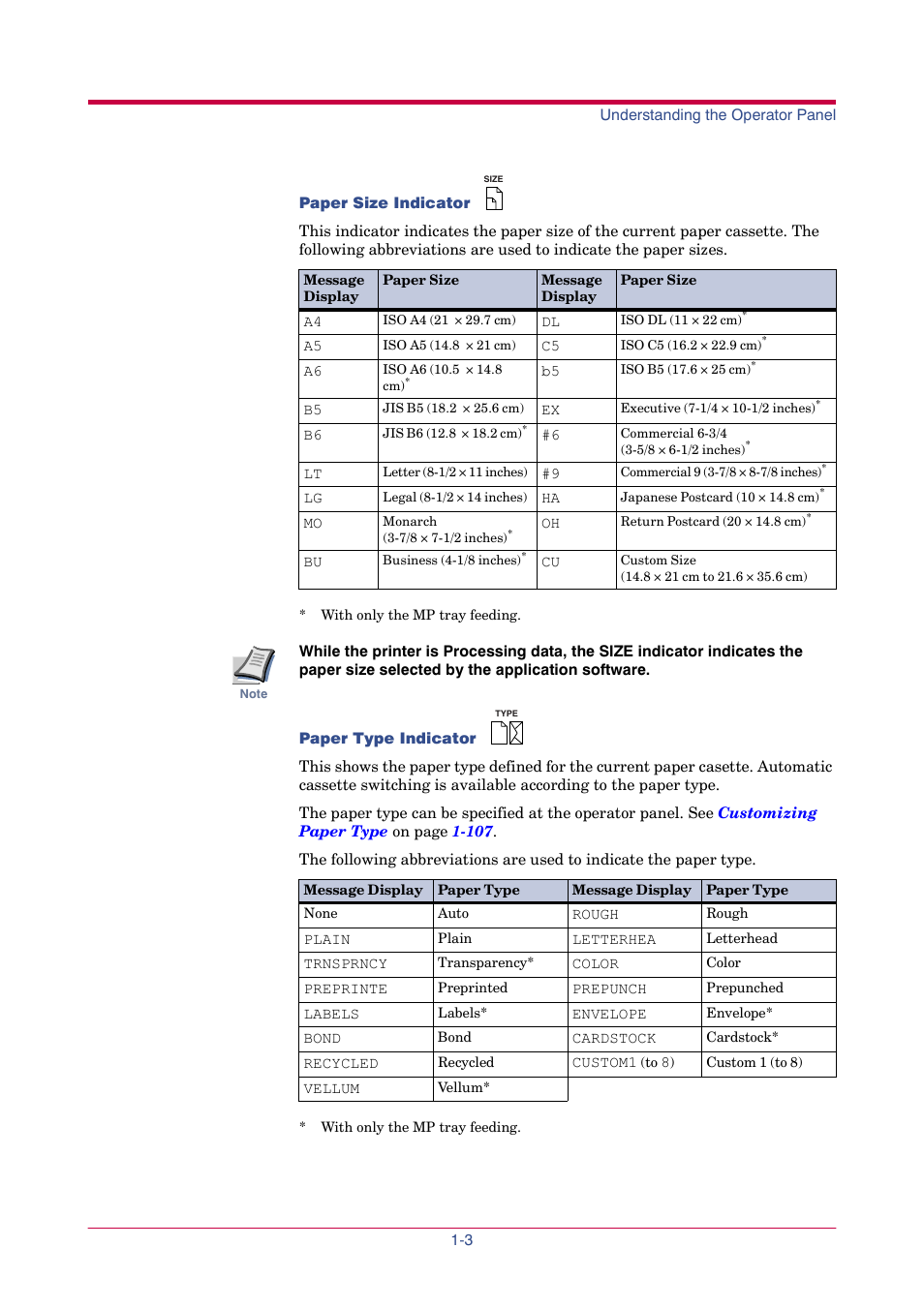 TA Triumph-Adler LP 4024 User Manual | Page 18 / 282