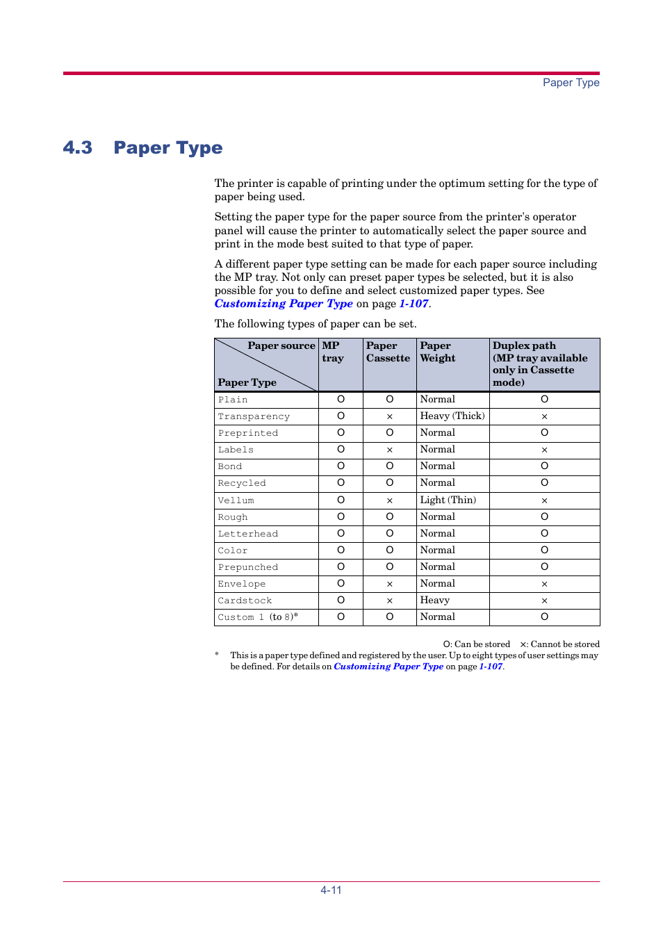 3 paper type, 3 paper type -11, Paper type | TA Triumph-Adler LP 4024 User Manual | Page 192 / 282