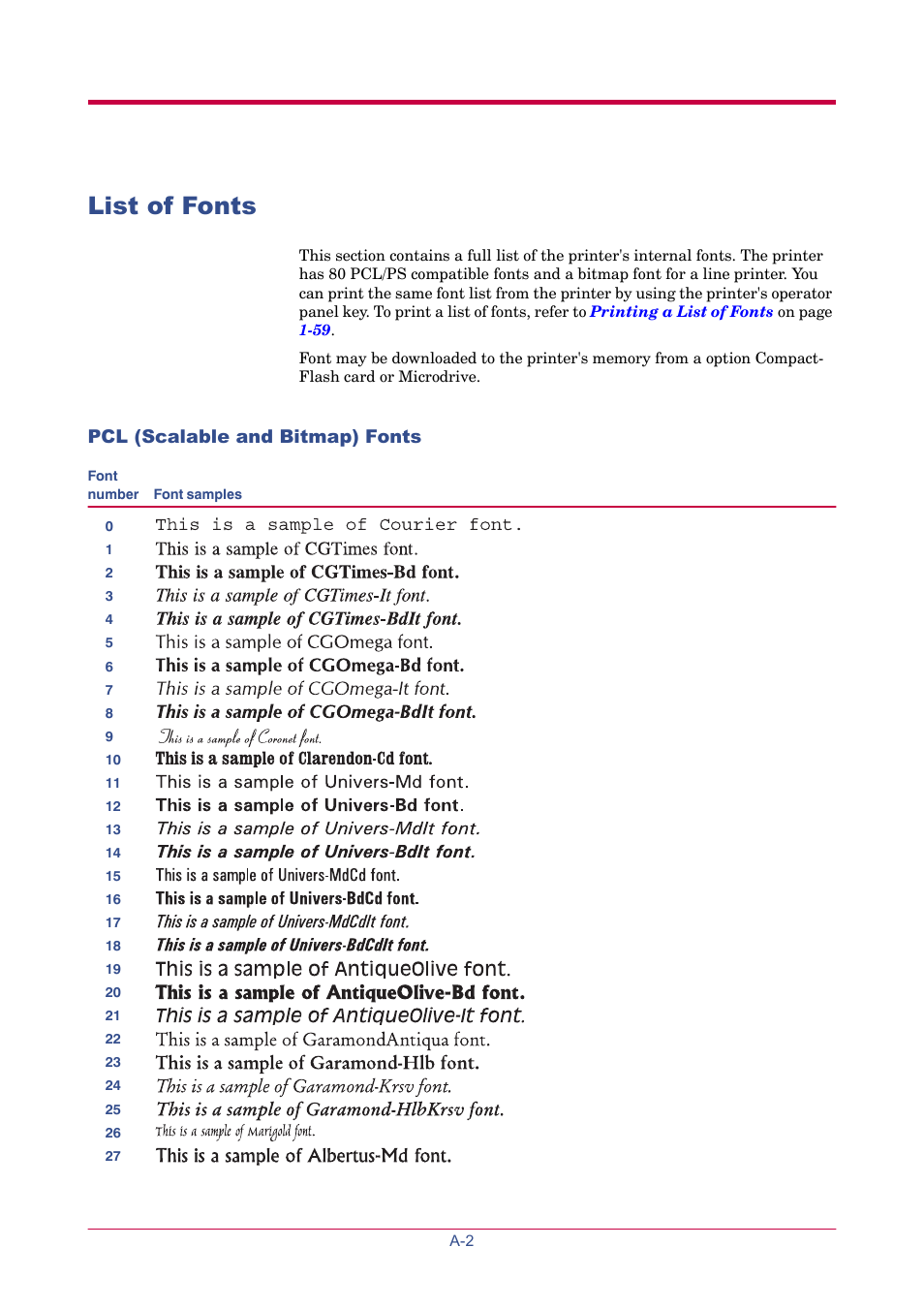 List of fonts | TA Triumph-Adler LP 4024 User Manual | Page 194 / 282