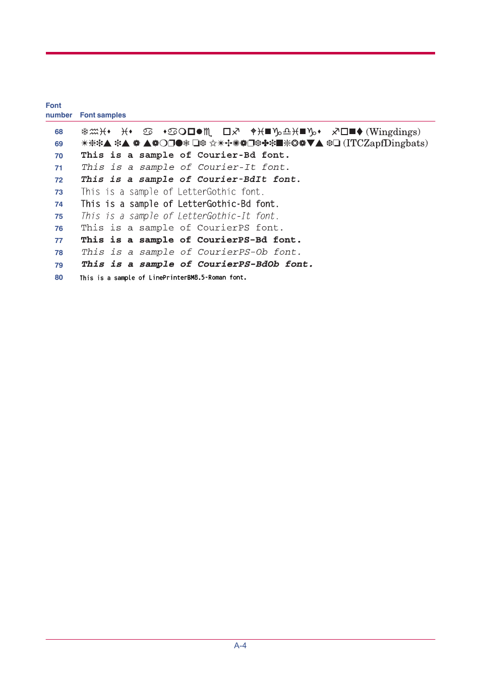 TA Triumph-Adler LP 4024 User Manual | Page 196 / 282