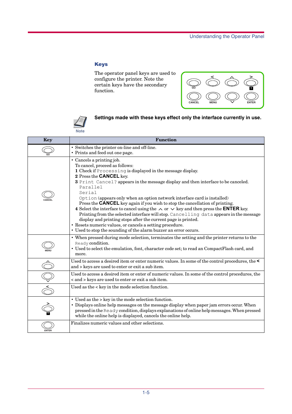 TA Triumph-Adler LP 4024 User Manual | Page 20 / 282