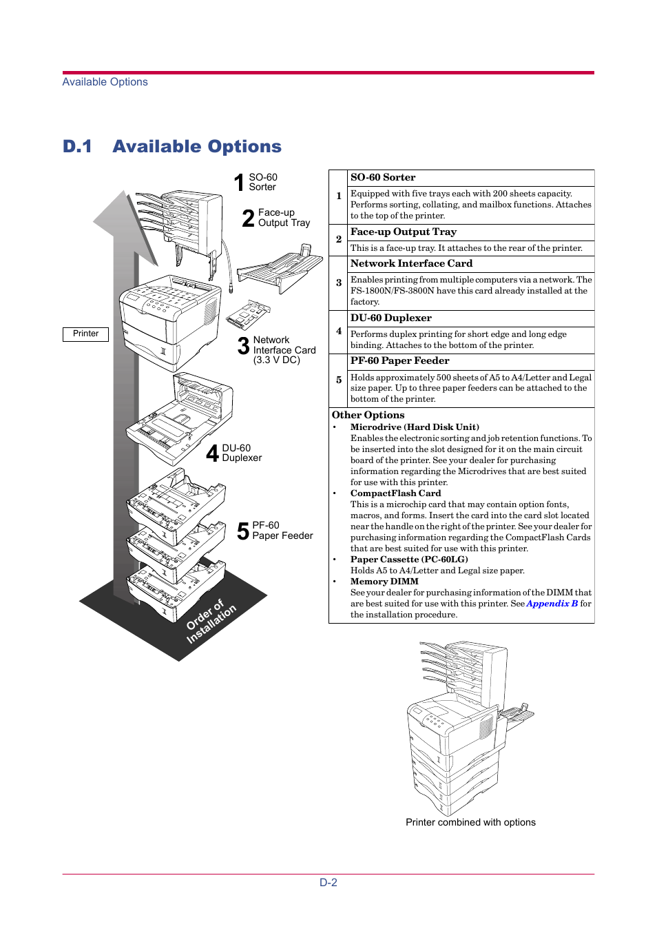 D.1 available options | TA Triumph-Adler LP 4024 User Manual | Page 217 / 282
