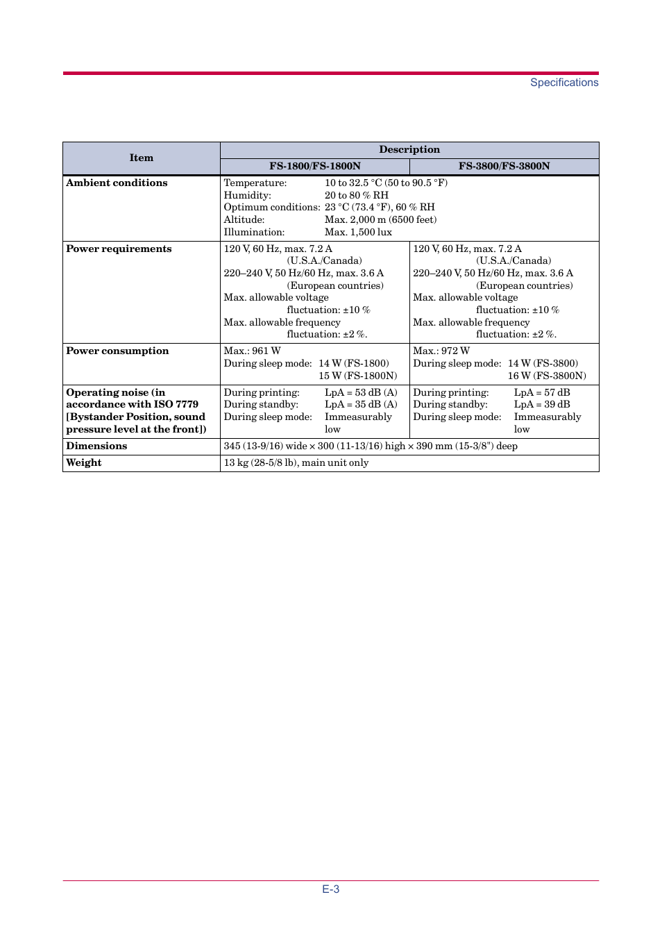 TA Triumph-Adler LP 4024 User Manual | Page 238 / 282