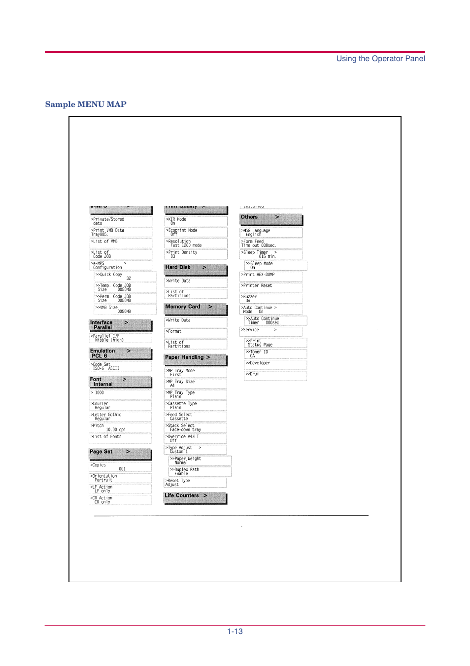 TA Triumph-Adler LP 4024 User Manual | Page 28 / 282