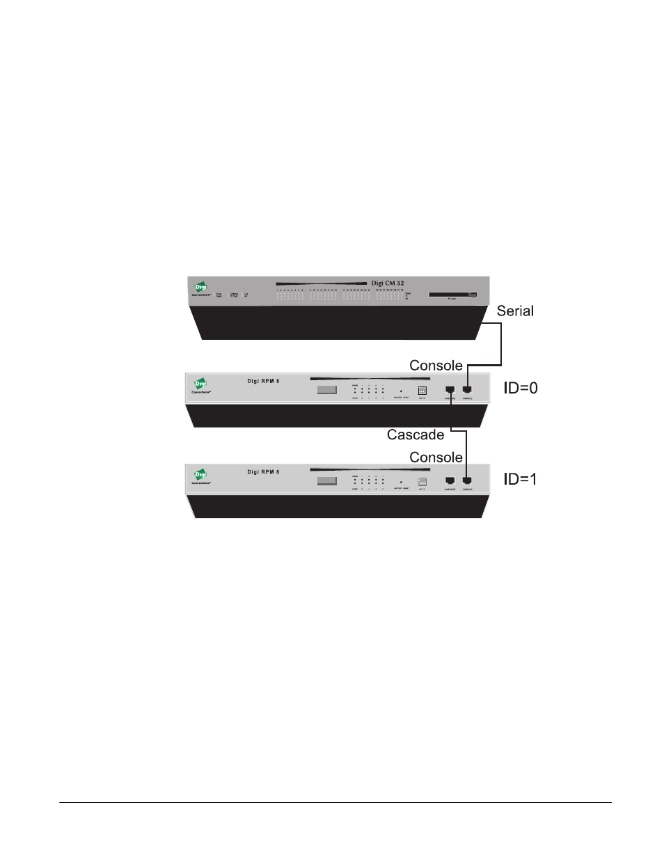 Cascading multiple digi rpm units | Digi CM User Manual | Page 100 / 158
