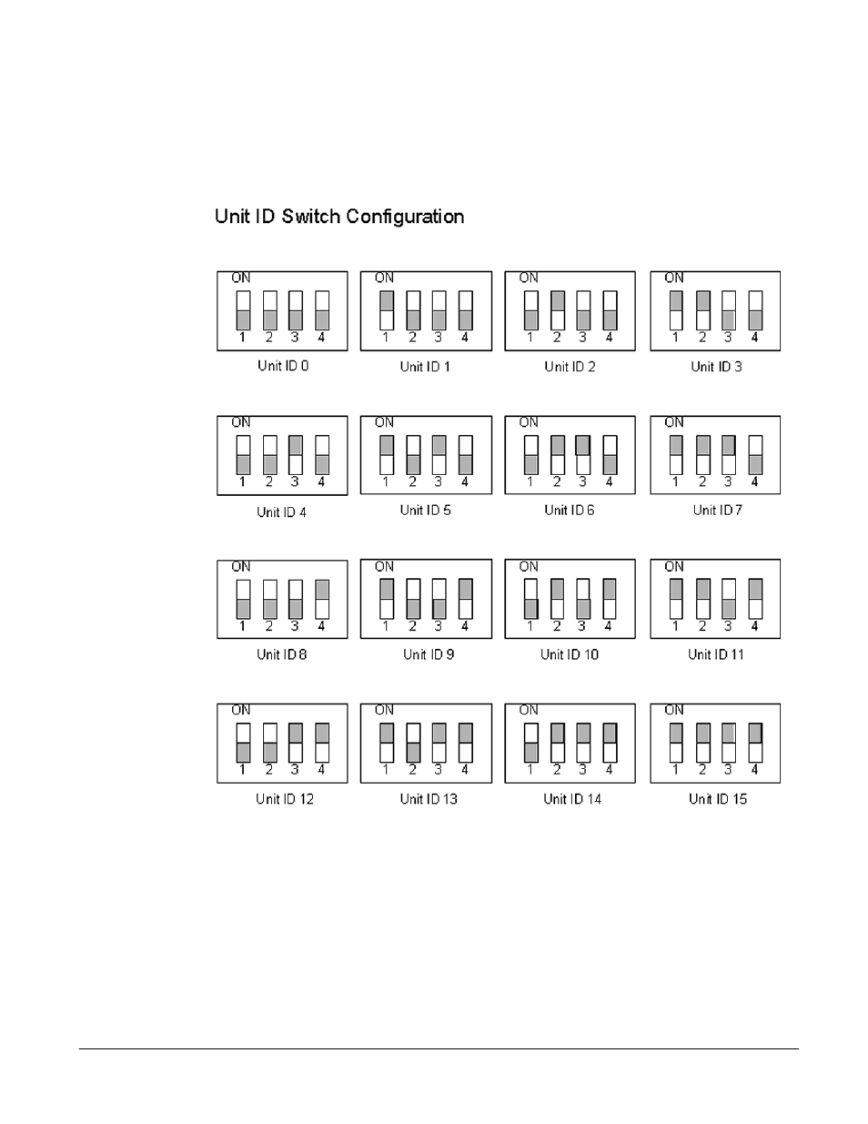 Digi CM User Manual | Page 101 / 158