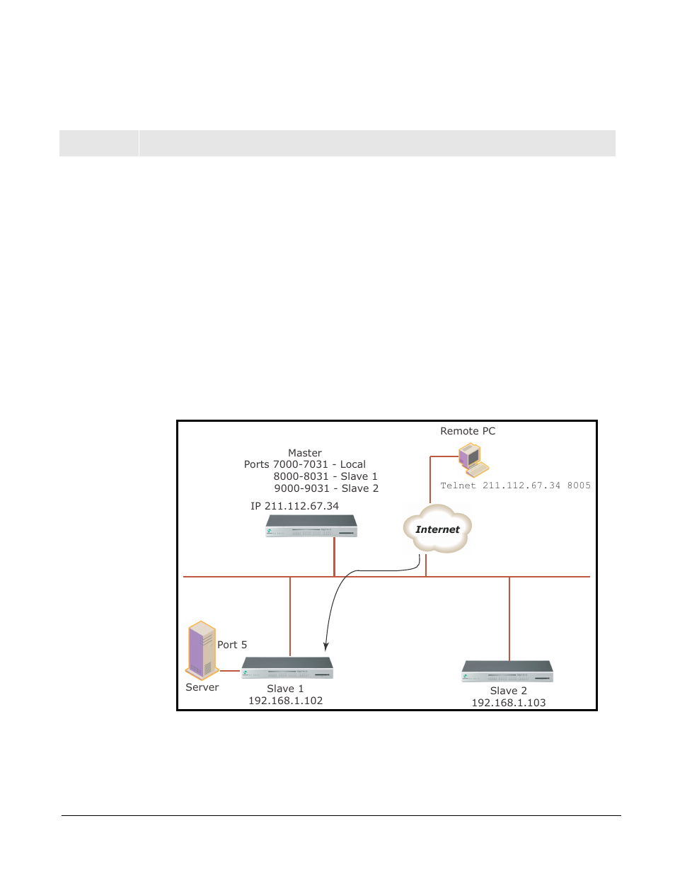 Port clustering, Introduction, Chapter 14 port clustering | Digi CM User Manual | Page 103 / 158