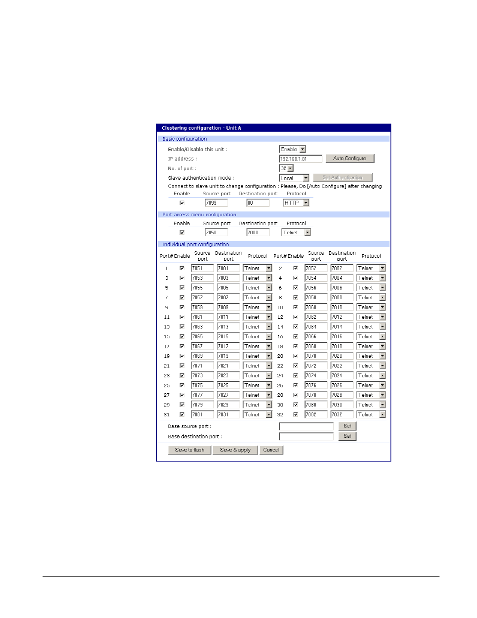 Digi CM User Manual | Page 106 / 158