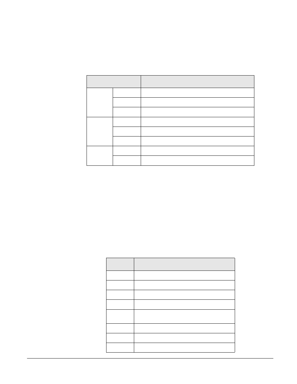 Led indicators, About serial port cabling, Serial port pinouts | Digi CM User Manual | Page 143 / 158