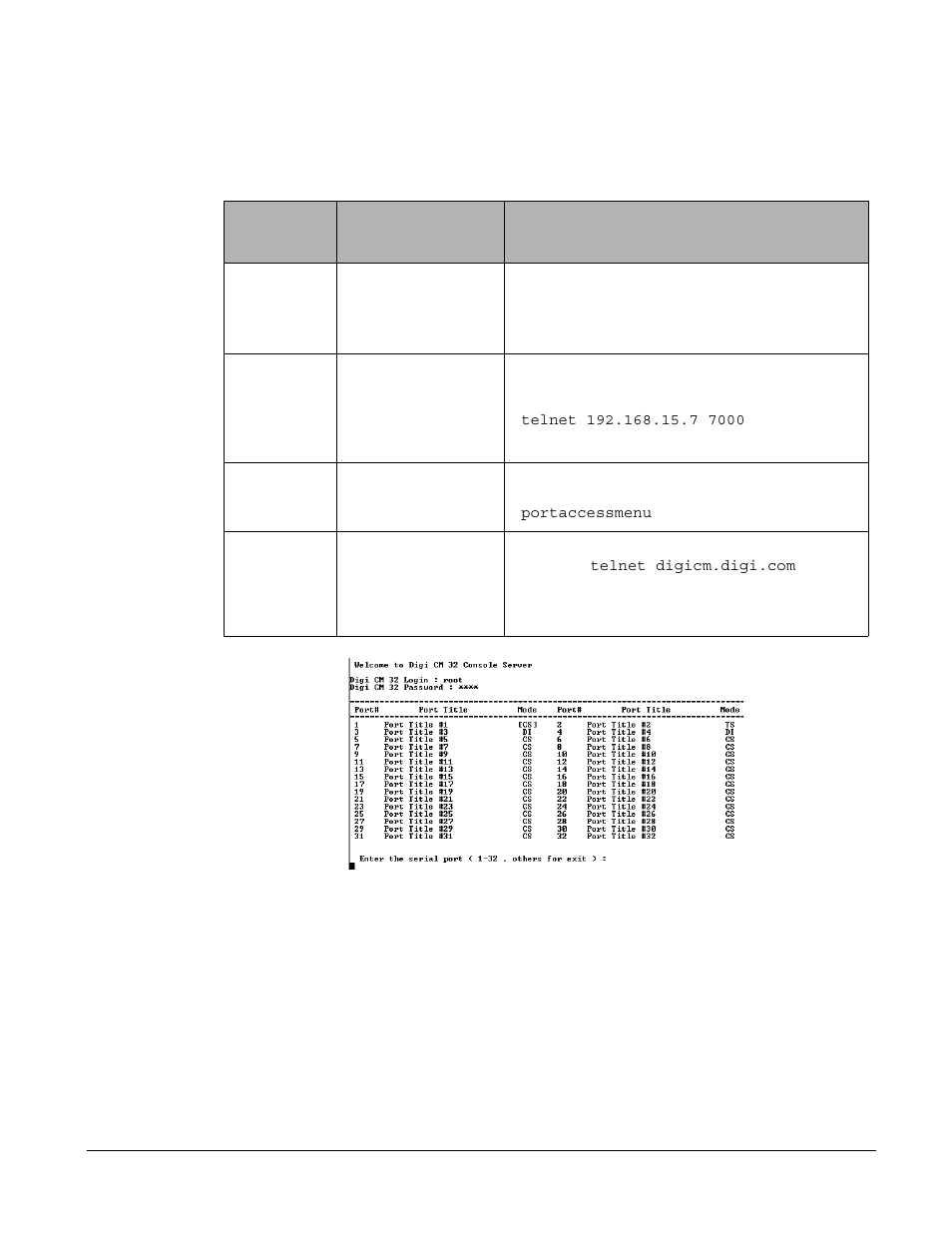 Port access menu, Direct port access, Port access menu direct port access | Digi CM User Manual | Page 15 / 158