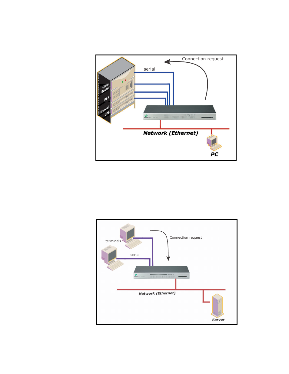 Digi CM User Manual | Page 45 / 158
