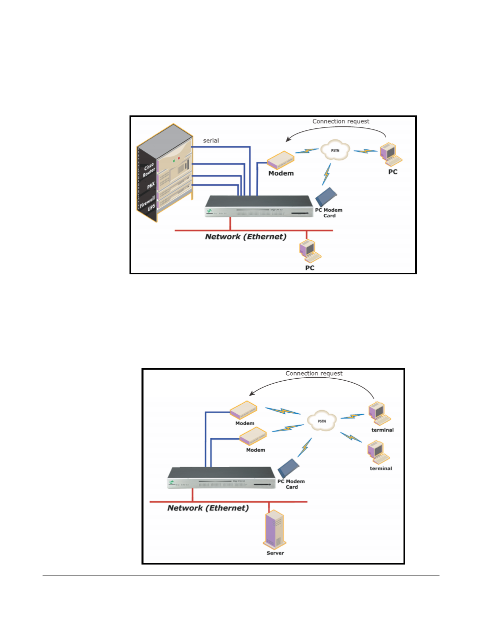 Digi CM User Manual | Page 46 / 158