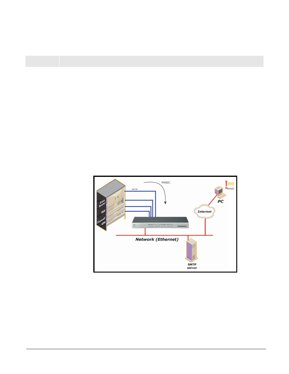 Alerts and notifications, Introduction, Chapter 6 | Digi CM User Manual | Page 51 / 158