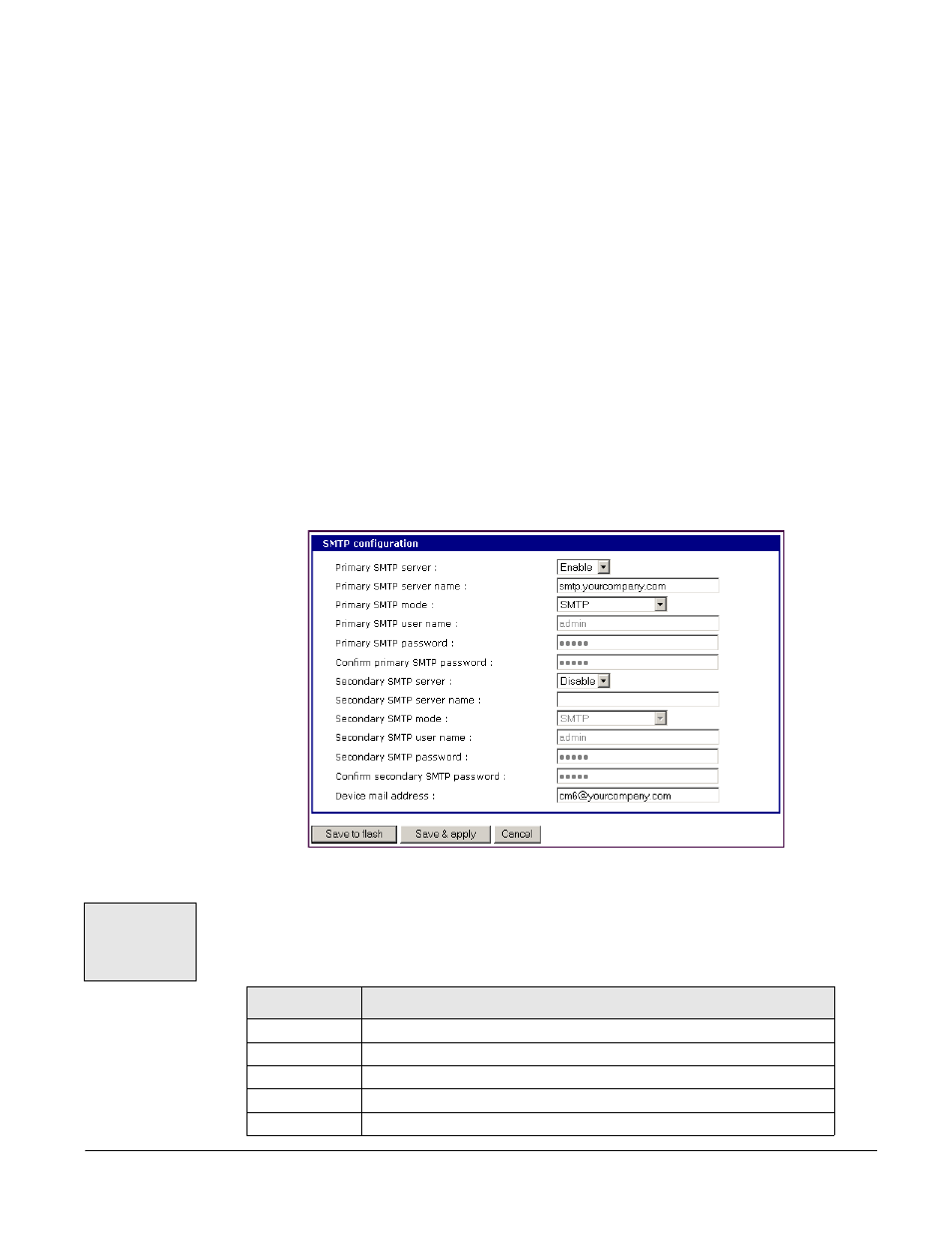 Configuring smtp alerts, Snmp information, Configuring smtp alerts snmp information | Digi CM User Manual | Page 52 / 158