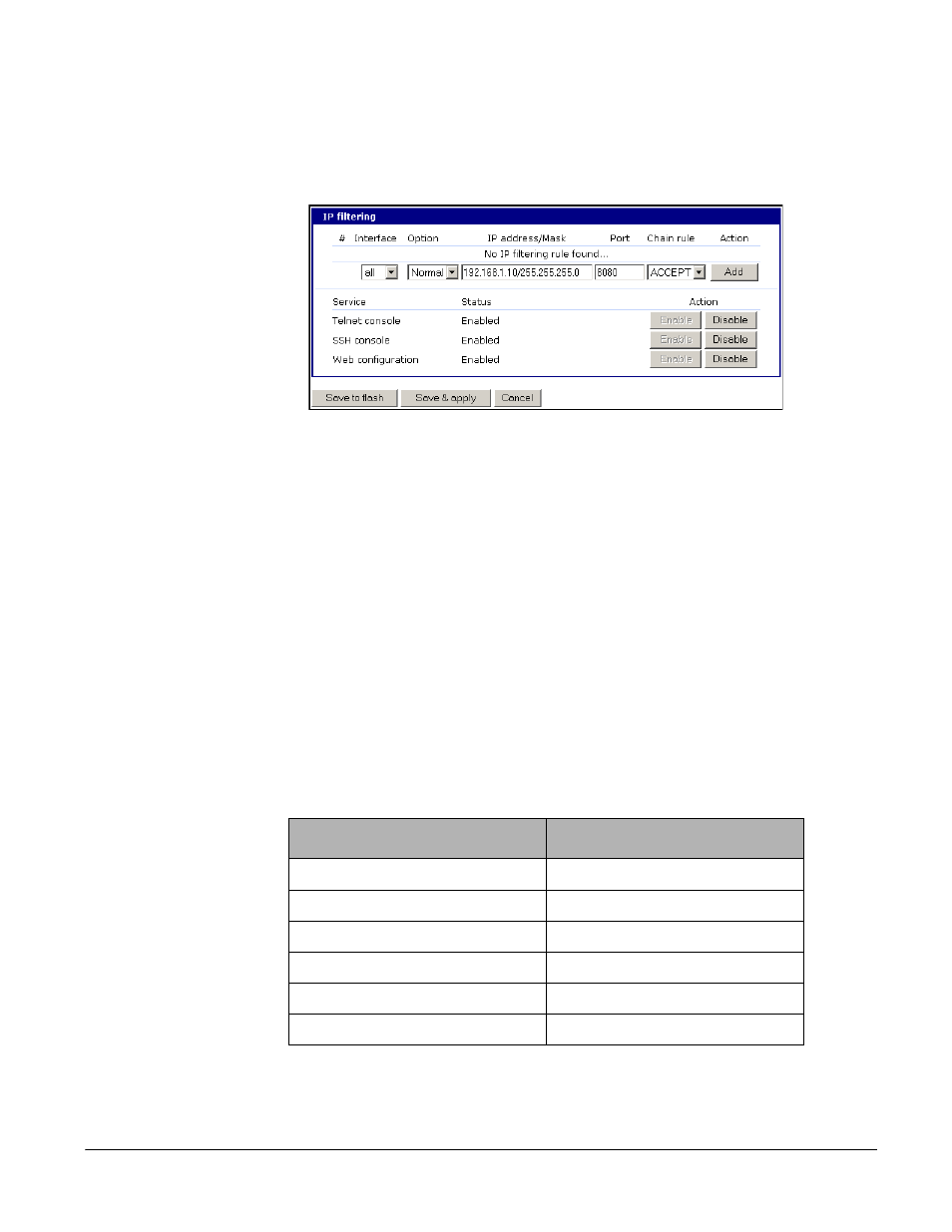Digi CM User Manual | Page 62 / 158