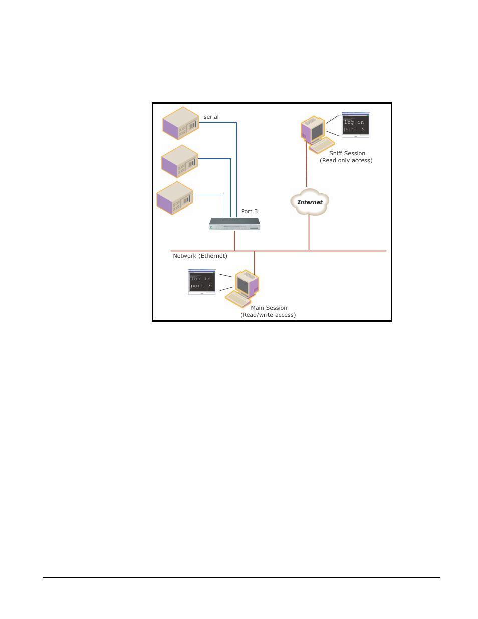 Digi CM User Manual | Page 66 / 158