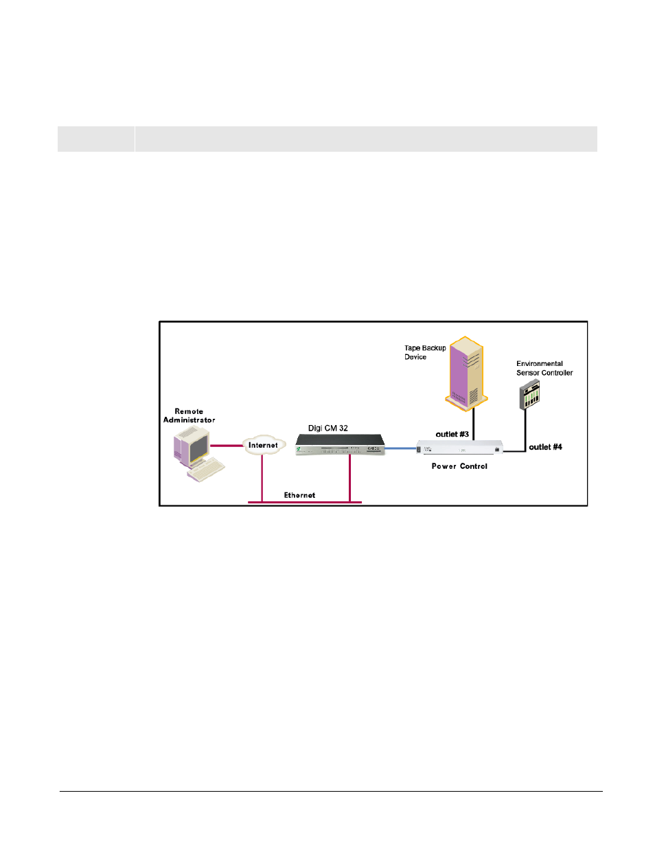 Power controller, Introduction, Chapter 13 power controller | Digi CM User Manual | Page 91 / 158