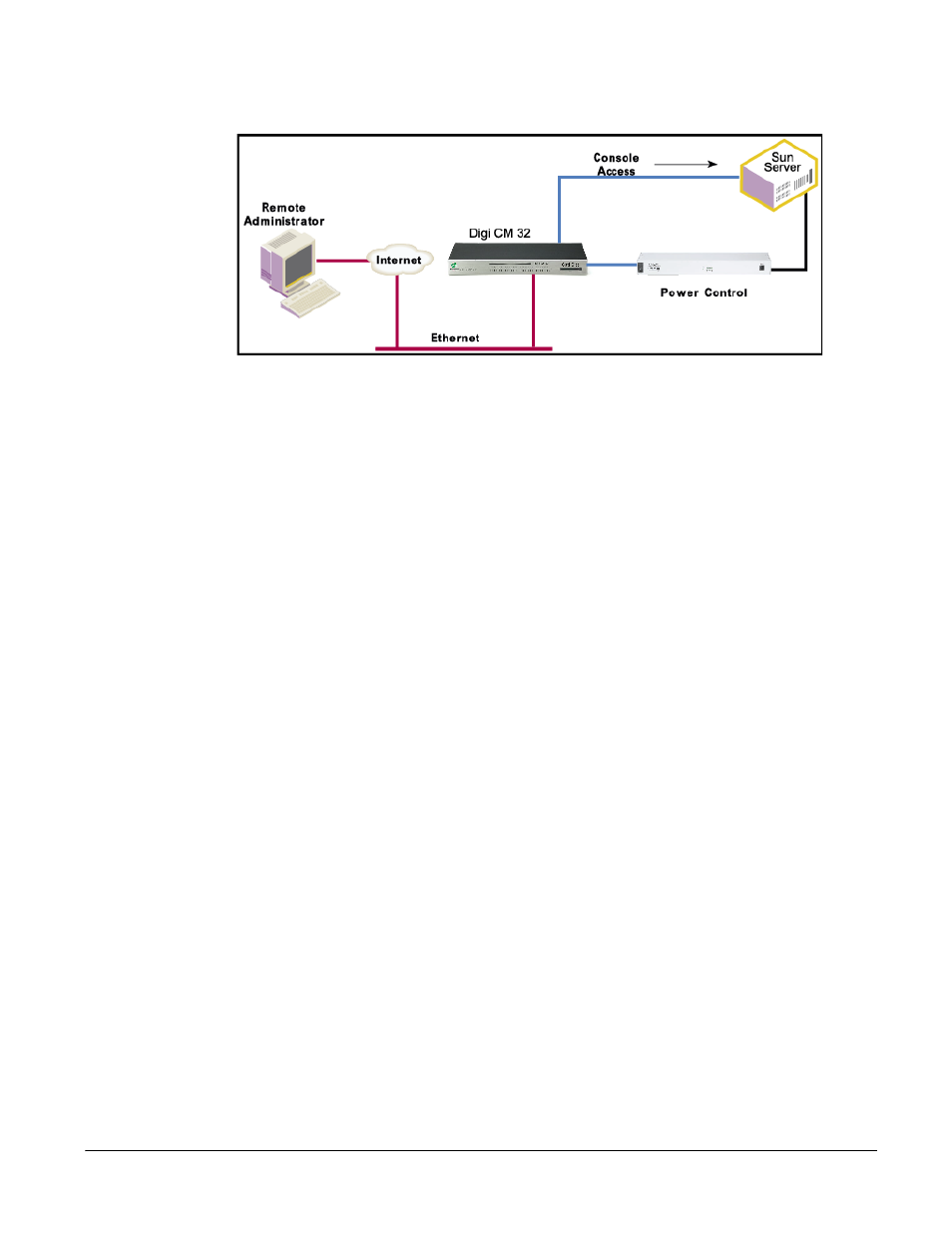 Installing power controller, Configuring power controller | Digi CM User Manual | Page 92 / 158