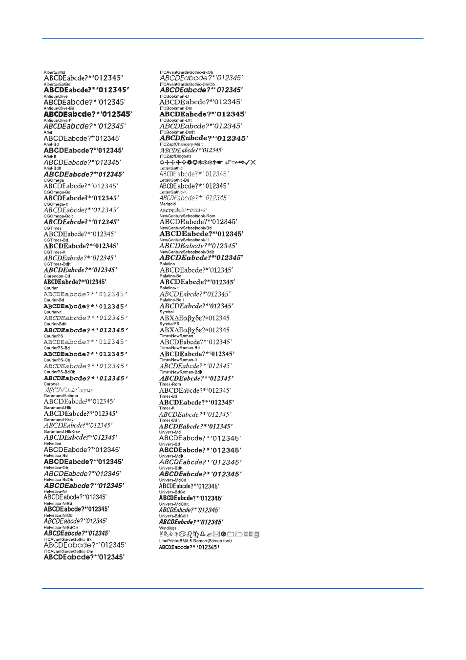 Pcl (scalable and bitmap) fonts | TA Triumph-Adler LP 4140 User Manual | Page 129 / 167