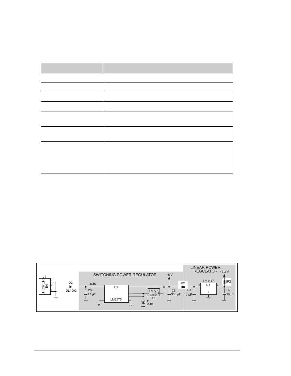 B.3 power supply, Table b-1. prototyping board specifications | Digi RCM4000 User Manual | Page 102 / 124