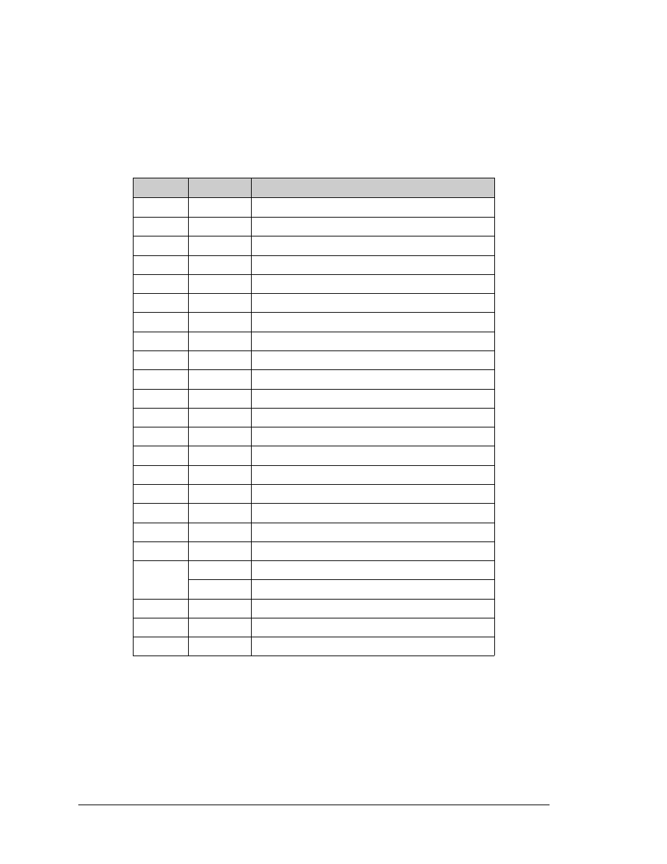 Digi RCM4000 User Manual | Page 104 / 124