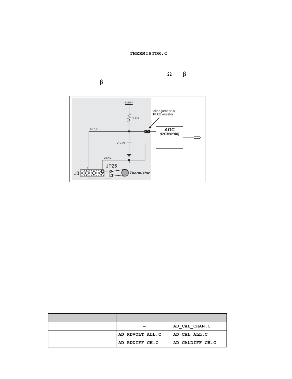 Digi RCM4000 User Manual | Page 108 / 124