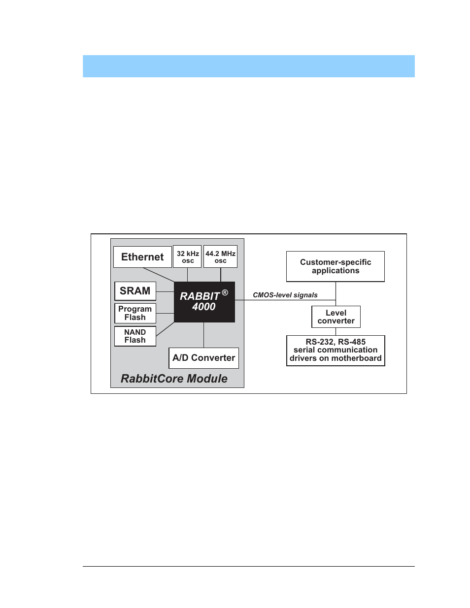 Hardware reference, Chapter 4. hardware reference, Ardware | Eference, Rabbitcore module | Digi RCM4000 User Manual | Page 29 / 124