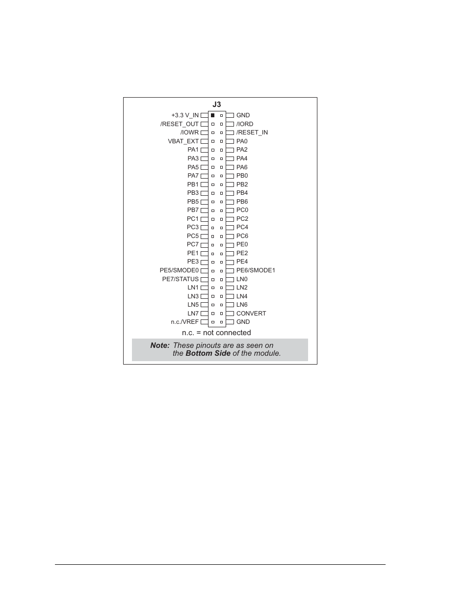 1 rcm4000 digital inputs and outputs | Digi RCM4000 User Manual | Page 30 / 124